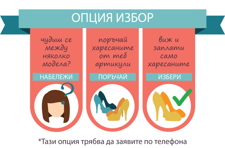 Информация за доставка